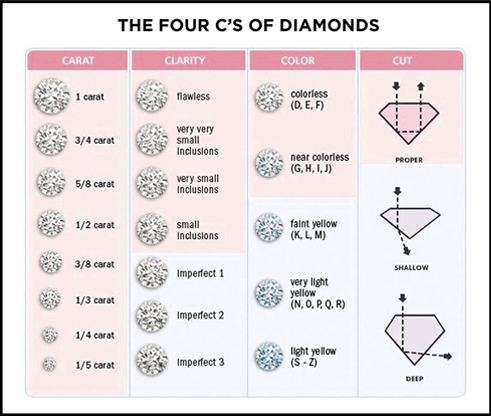 The Four C's of Diamonds - diamond exchange cash