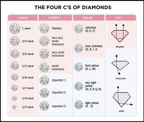 Diamond Appraisal in Massachusetts