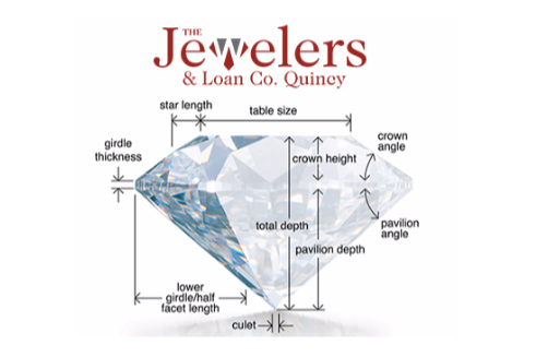 The anatomy of a diamond - diamond exchange cash