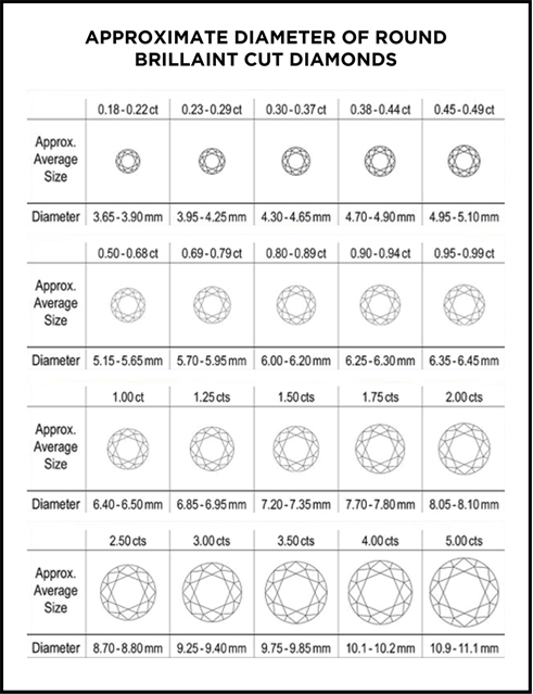 Aproximate diameter of round cut briliant diamonds - diamond exchange cash