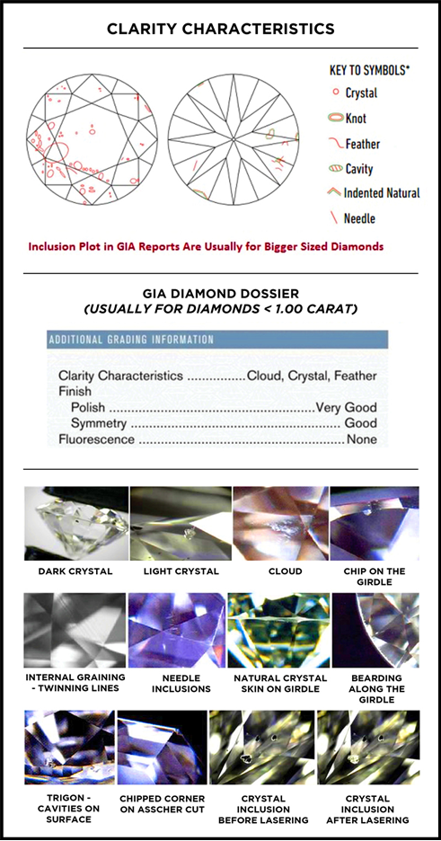 Clarity characteristics for diamonds - diamond exchange cash