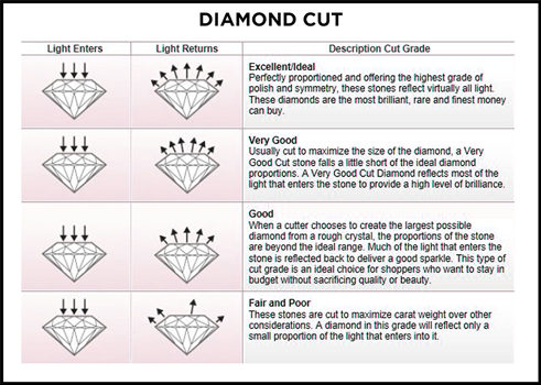 A chart explaining the dimensions of cut - diamond exchange cash