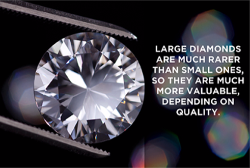 Large diamonds are much rarer than small ones, so they are much more valuable, depending on quality. Diamond exchange cash.