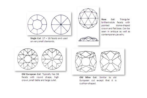 Types of diamond cuts - diamond exchange cash