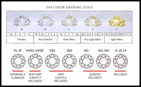 GIA color grading - diamond exchange cash