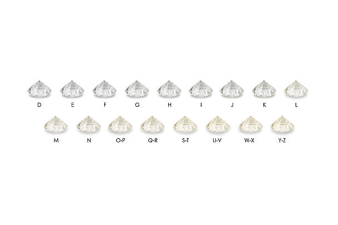 A chart explaining different diamond colors - diamond exchange cash