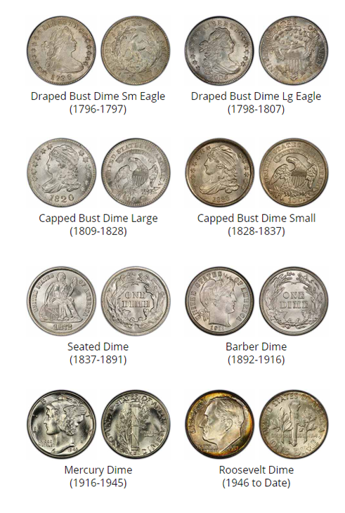 Examples of dimes - coin buyers near me